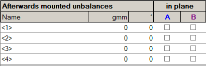 2. Afterwards mounted unbalances