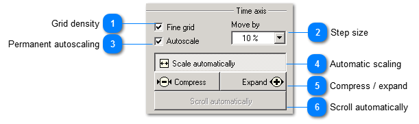 Time axis settings