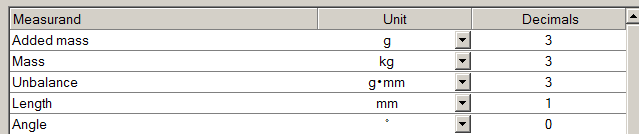 1. Table of units