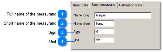 User measurand