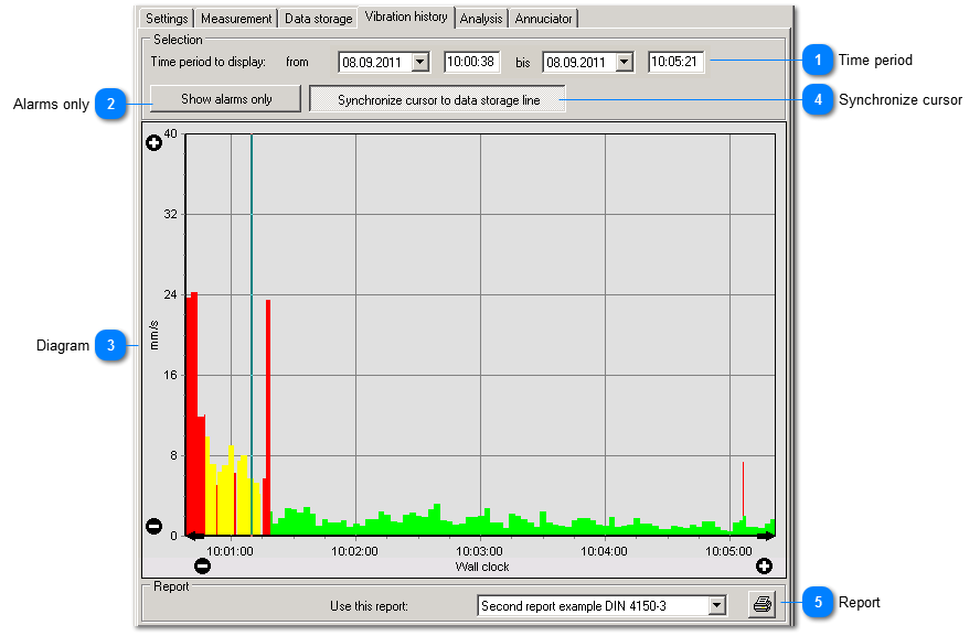 Vibration history