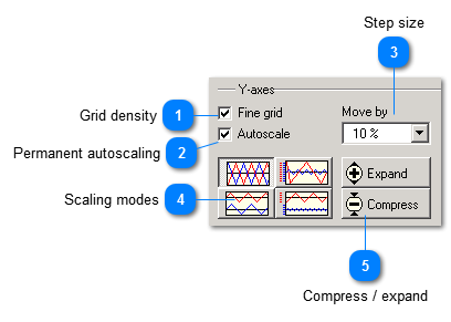 Y axis settings