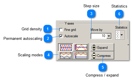 Y axis settings