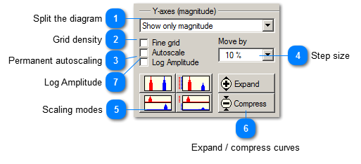 Y axis settings