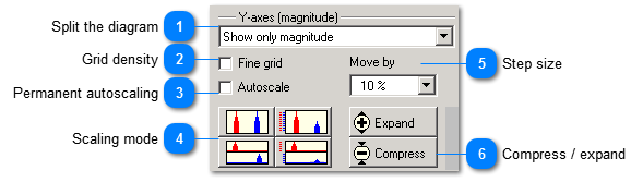 Y axis settings